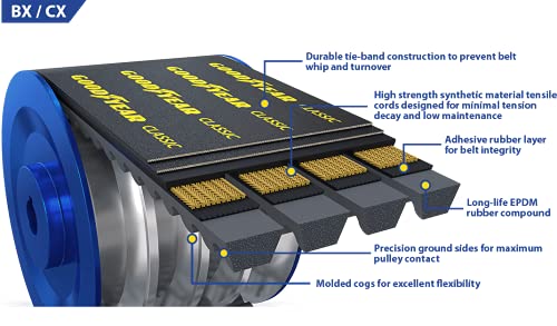 Goodyear conveyor outlet belt