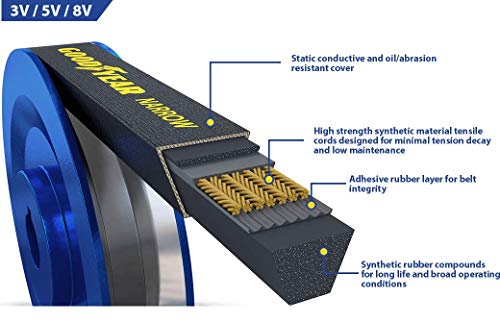 Goodyear 5V1250 Narrow Wedge Wrapped Industrial V-Belt, 125" Outside Circumference